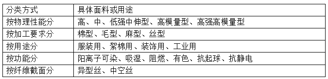 滌綸短纖維<a href=http://m.dgdean.cn/ target='_blank'>面料</a>