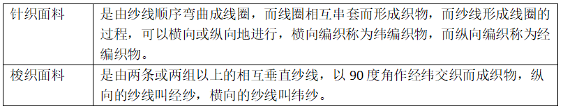 針織與梭織的區別有哪些