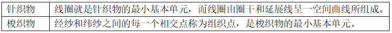 針織與梭織的區別有哪些